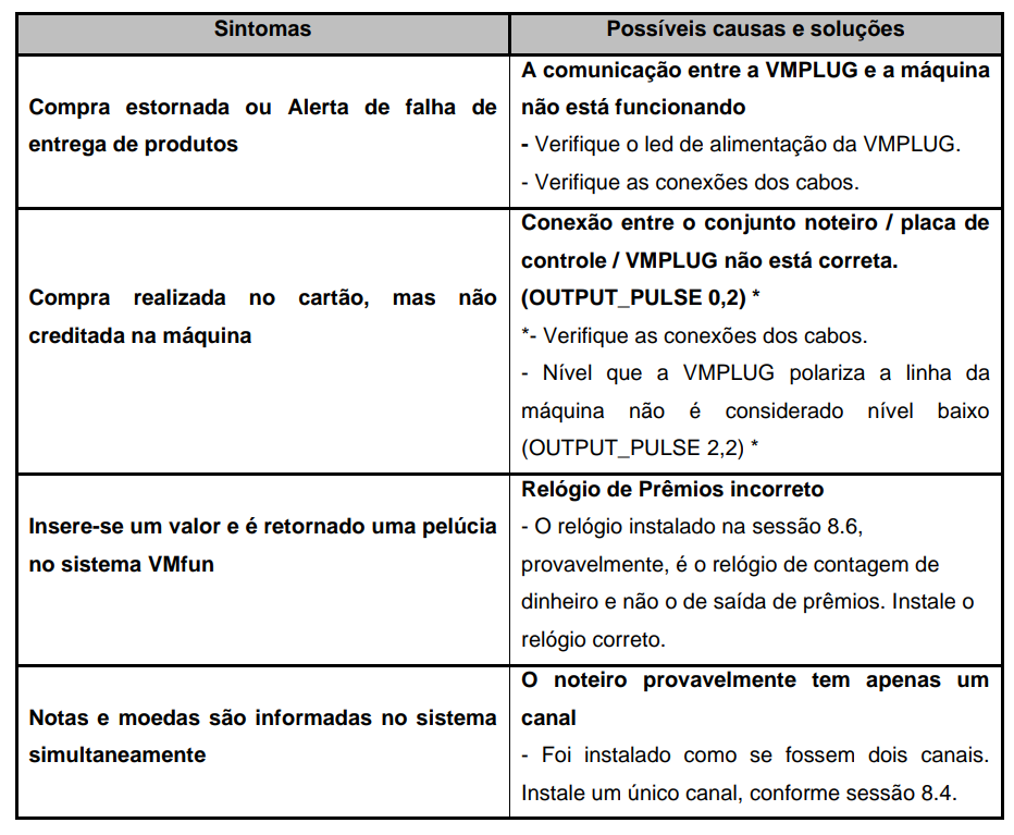 erros comuns - instalacao VMplug.png